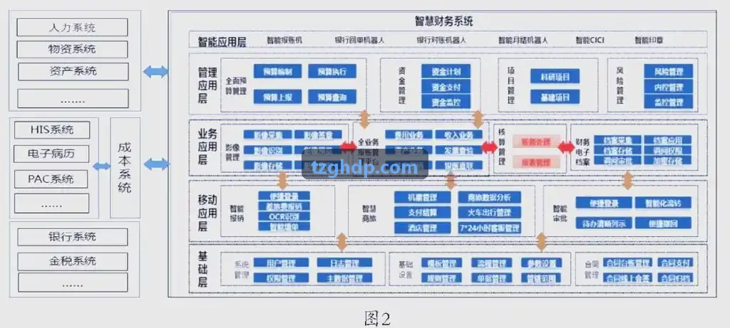 J9九游业务拓扑与微服务中台架构示意图