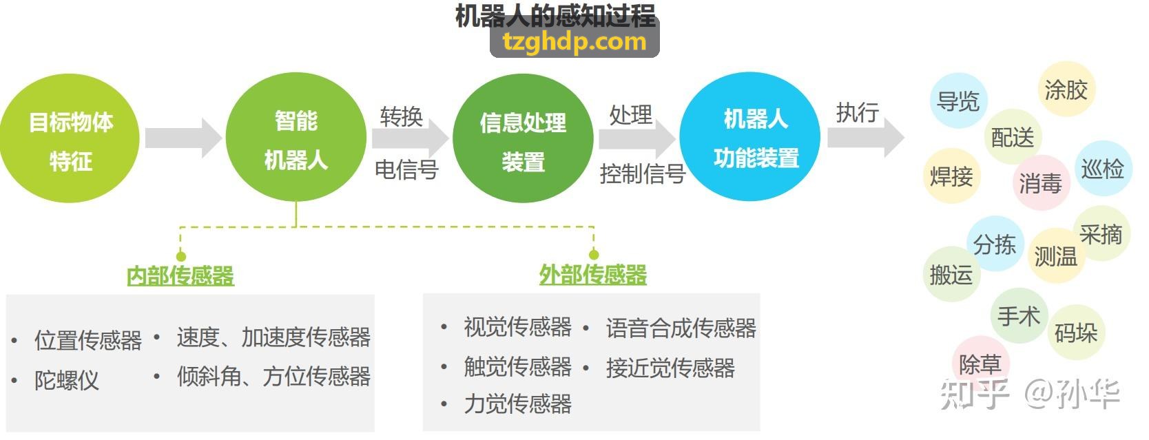 J9九游车险团险业务协同监控面板